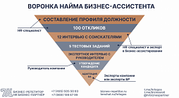 Подбор и адаптация бизнес-ассистента